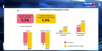 Что происходит с ценами на Ставрополье