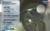 Цены на топливо на Ставрополье постепенно снижаются