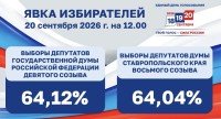 Явка на избирательных участках Ставрополя составила 64 процента Явка на избирательных участках Ставрополя составила 64 процента