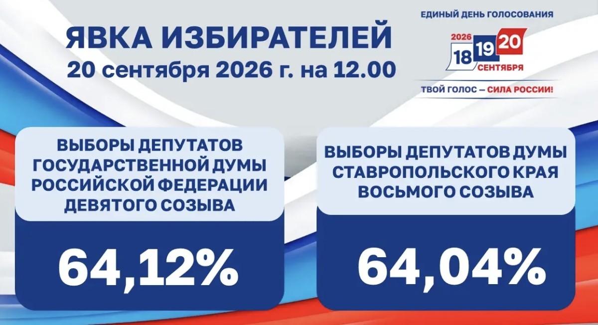 Явка на избирательных участках Ставрополья составила 64 процента Явка на избирательных участках Ставрополья составила 64 процента