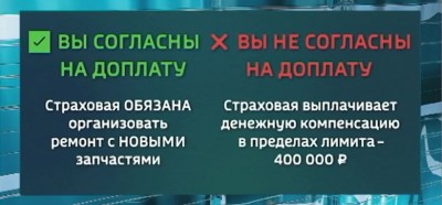 "Как защитить свои права: новые правила в страховании автомобилей "Как защитить свои права: новые правила в страховании автомобилей